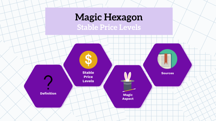 Magisches Sechseck By Sandra Brüggemann On Prezi