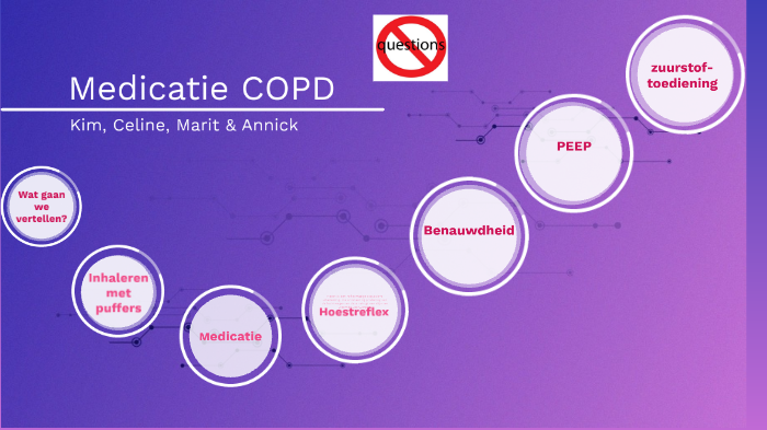 Medicatie COPD by Annick van der Heijden on Prezi