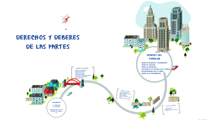 DERECHOS Y DEBERES DE LAS PARTES by Jennifer Diaz on Prezi