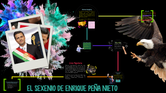 El sexenio de Enrique Peña Nieto by lourdes ordz on Prezi