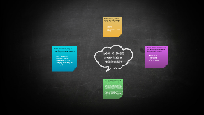 Presentation by on Prezi