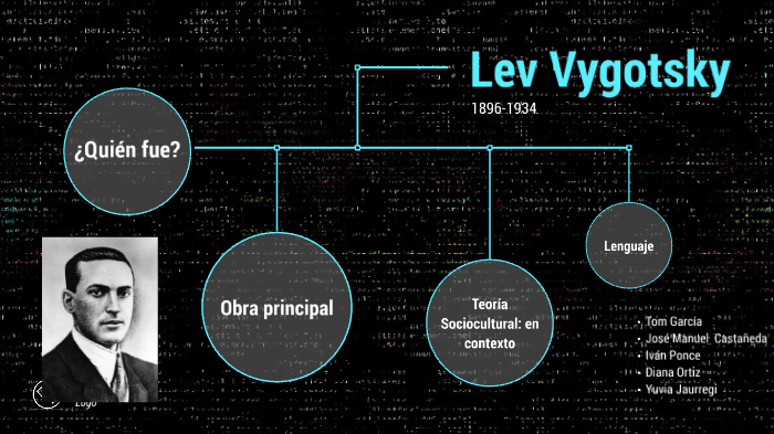 Lev Vygotsky by Diana Lisseth Ortiz on Prezi