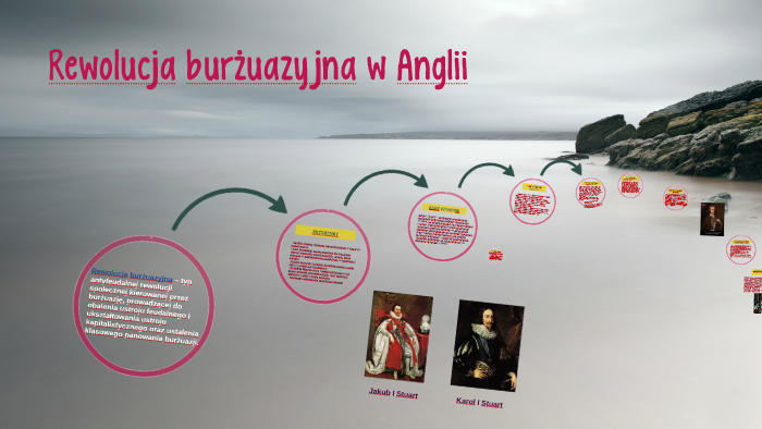Rewolucja burżuazyjna w Anglii by Viktoria Szlaska on Prezi