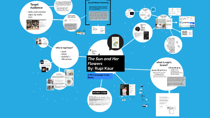 The Sun and Her Flowers - Rupi Kaur by Katie LaTour on Prezi Next