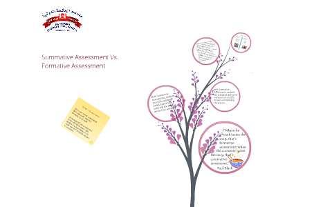 summative and formative evaluation by Ahmed Hussein on Prezi