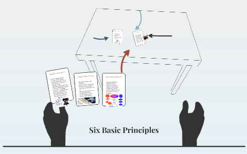 Six Basic Principles by Rocky Kyser on Prezi