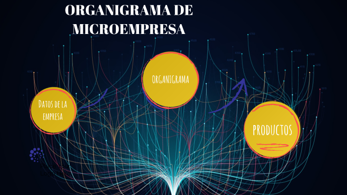 ORGANIGRAMA MICROEMPRESA by isai Lopez Hernandez on Prezi