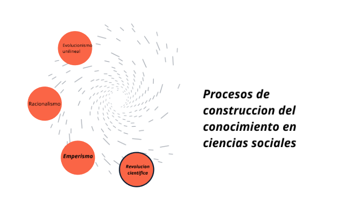 Procesos De Construccion De Conocimiento En Ciencias Sociales By Bryan Nava Ramirez On Prezi 5979