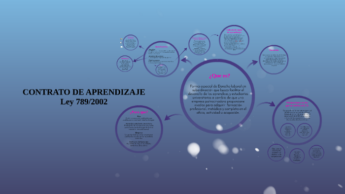 CONTRATO DE APRENDIZAJE by Maria De La Cruz on Prezi