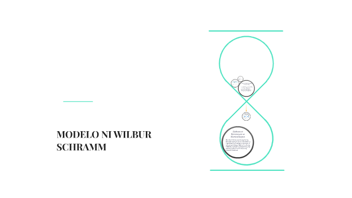 MODELO NI WILBUR SCHRAMM by Gelay Davocol on Prezi