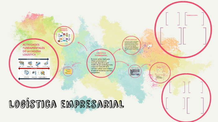 LOGÍSTICA EMPRESARIAL by Aron Martinez on Prezi