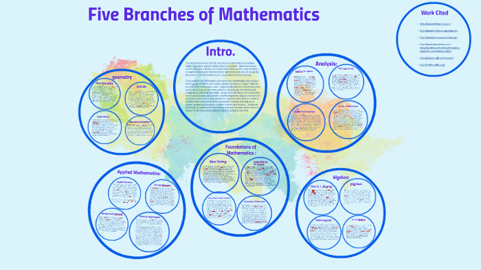 five-branches-of-mathematics-by-durnita-williams