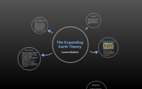 The Expanding Earth Theory/ Continental Drift (Pangaea) Theory by ...