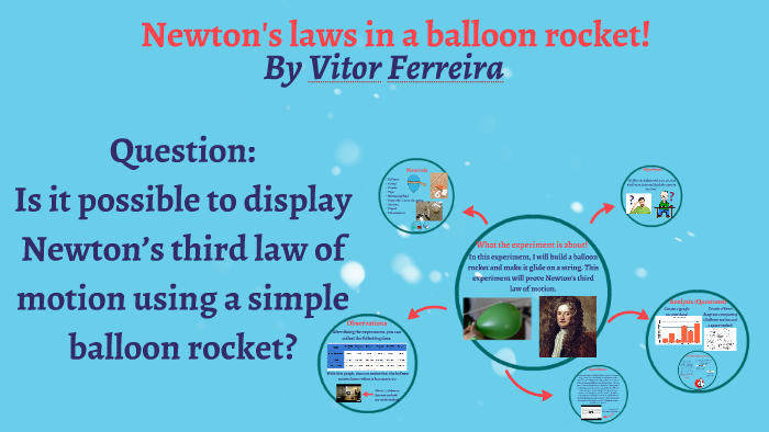 Newtons Laws In A Balloon Rocket By Vita Ferreira On Prezi Next 2810