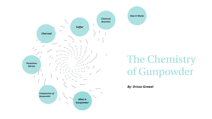 Compound Interest: The Chemistry of Gunpowder