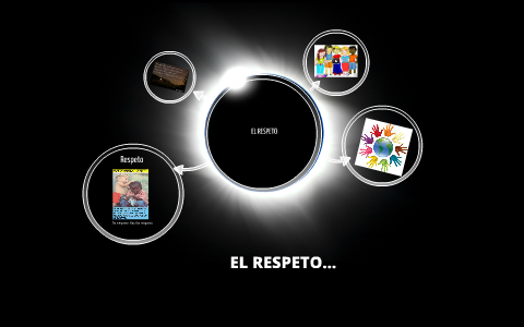 EL RESPETO by on Prezi