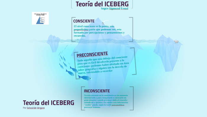Teoria Del Iceberg By Johann Sebastian On Prezi Next