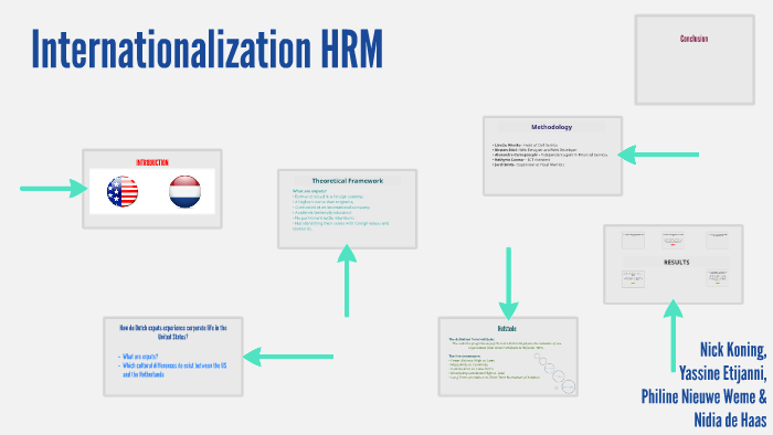 internationalization of hrm