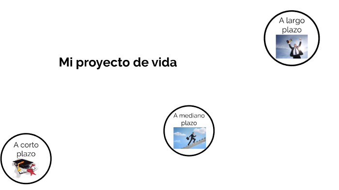 Proyecto de vida by Jhon Edwar Sanchez Reyes on Prezi