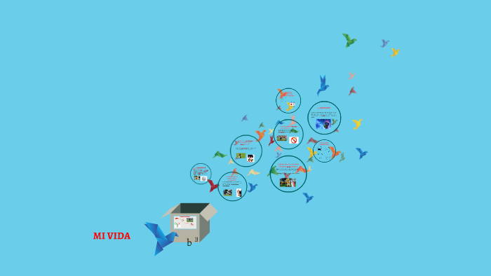 PROYECTO DE VIDA by Miguel Angel Rico on Prezi
