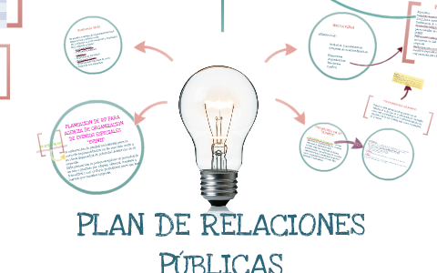 PLAN DE RELACIONES PUBLICAS by diana ortega huerta