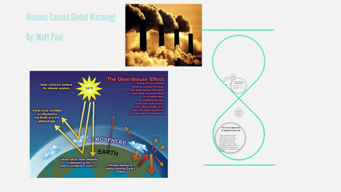 Humans Caused Global Warming by Matt Paul on Prezi