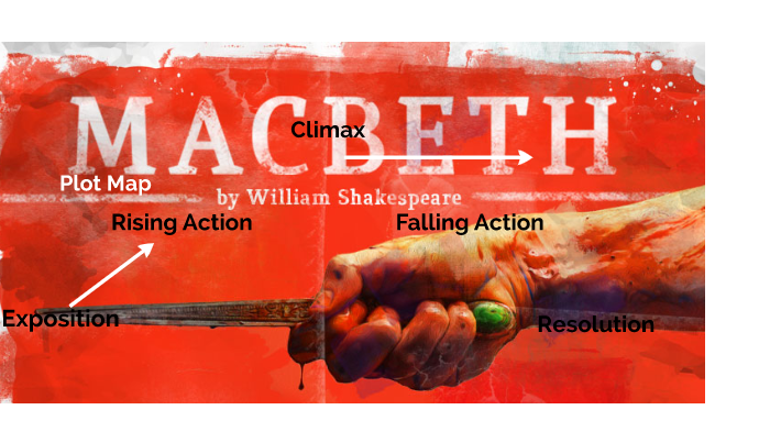 Macbeth Plot Map by Aaron Bezant on Prezi