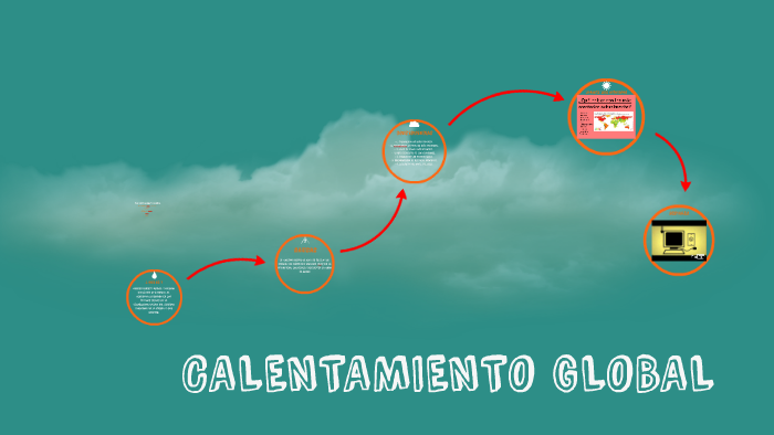 CALENTAMIENTO GLOBAL by Daniel Cadena on Prezi