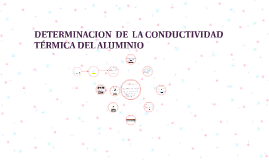 Determinacion De La Conductividad Termica Del Aluminio By Karen Castedo Antelo