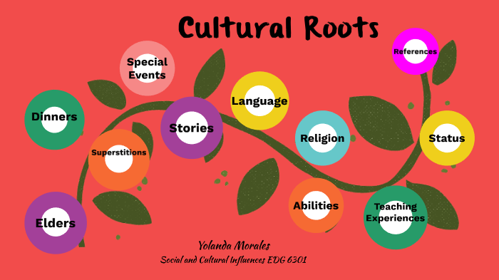 Cultural Roots Assignment Cultural Roots by Yolanda Morales on Prezi
