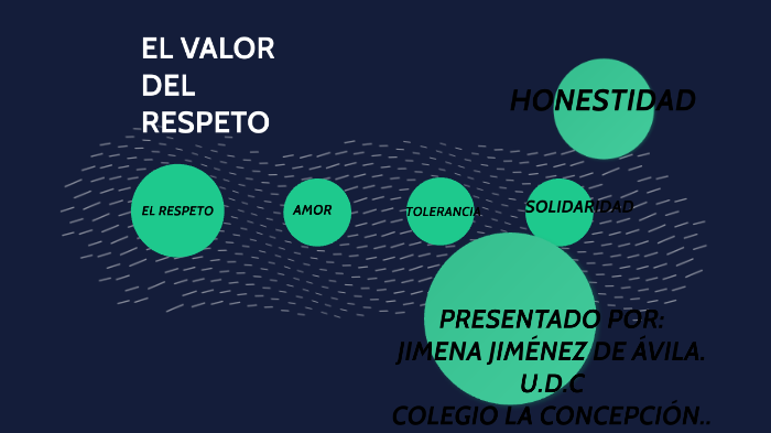 EL VALOR DEL RESPETO by JImena JImenez De Avila on Prezi