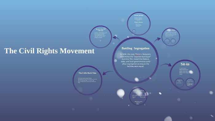 The Civil Rights Movement by Megan Bampton on Prezi