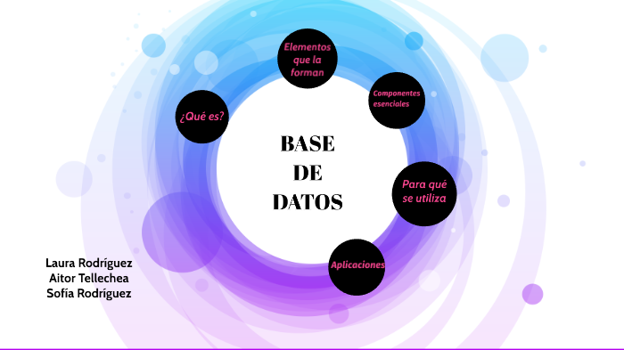 BASE DE DATOS by Laura Rodríguez on Prezi
