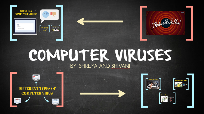 COMPUTER VIRUS by Shivani Patel on Prezi