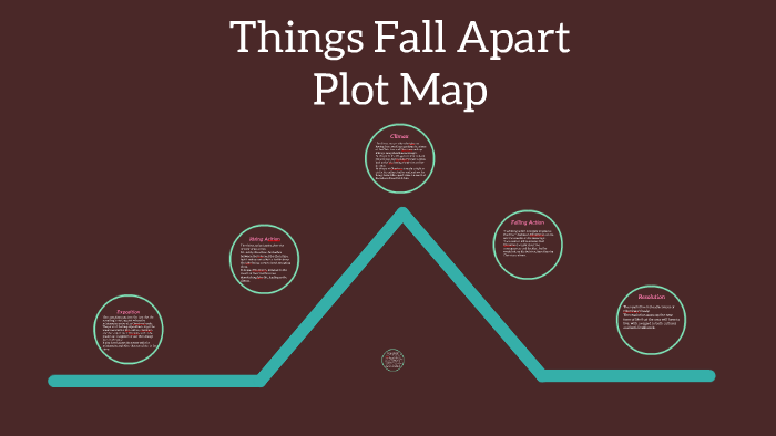 Things Fall Apart Plot Structure