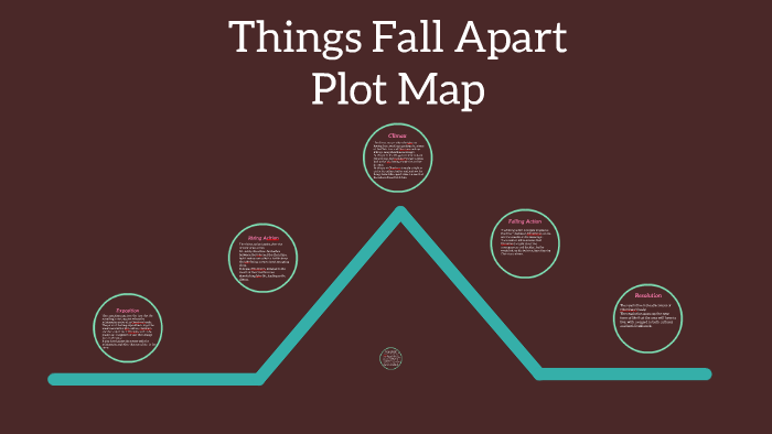 things-fall-apart-plot-map-by-lily-fritzen