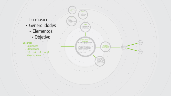 Generalidades de la musica by La Paola