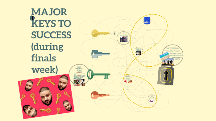 MAJOR KEYS TO SUCCESS by on Prezi