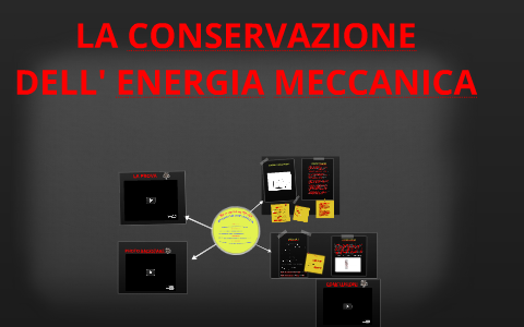 LA CONSERVAZIONE DELL' ENERGIA MECCANICA By Juri Cremonini