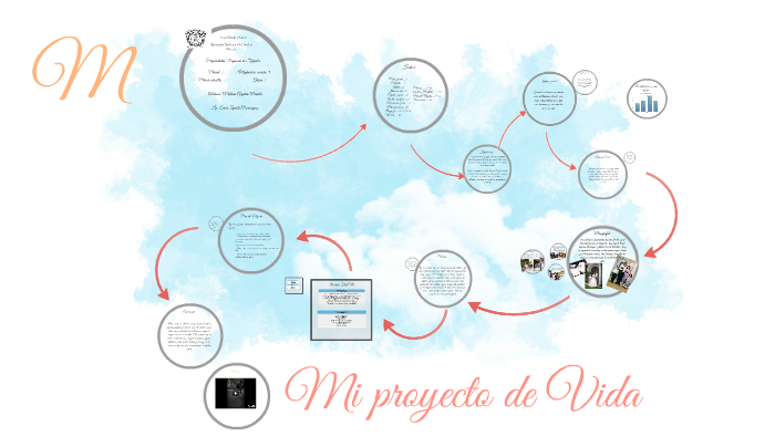 Mi proyecto de Vida by Raúl Aguirre Duarte on Prezi