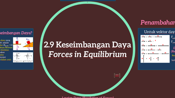 2.9 Keseimbangan Daya by A HMZN  Fizik SPM