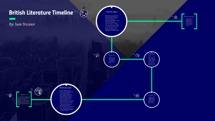 British Literature Timeline By Juan Nicanor On Prezi