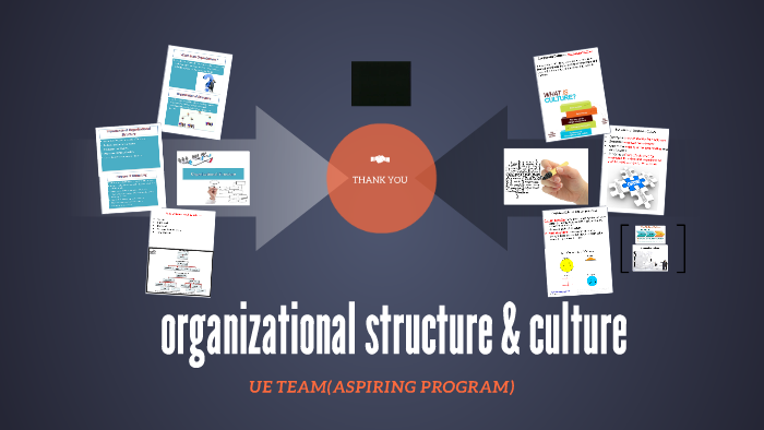 organizational structure & culture by ali abdellah on Prezi