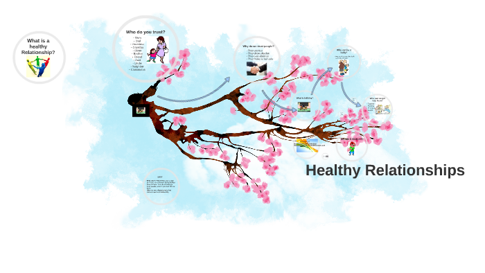 Healthy Relationships by Alli Estal on Prezi