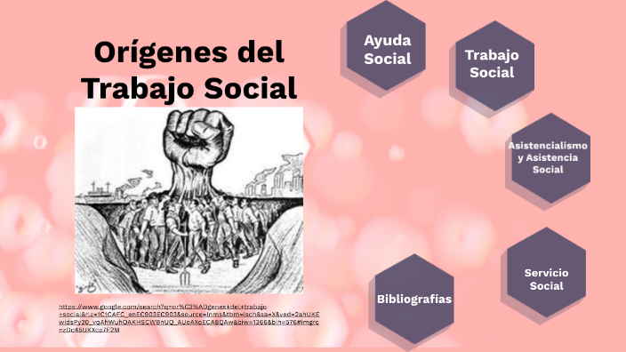 ORIGENES DEL TRABAJO SOCIAL By Erika Herrera On Prezi