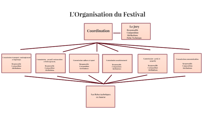 Organisation de Festival by Issouf Elli on Prezi Next