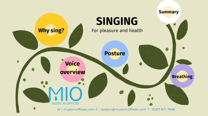 Health and Wellbeing: Singing by Eleanor Rastall on Prezi