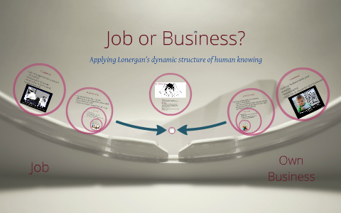 Dynamic Structure of Human Knowing by Lionel Chingcuanco on Prezi
