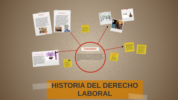 HISTORIA DEL DERECHO LABORAL by rosmary gonzalez on Prezi