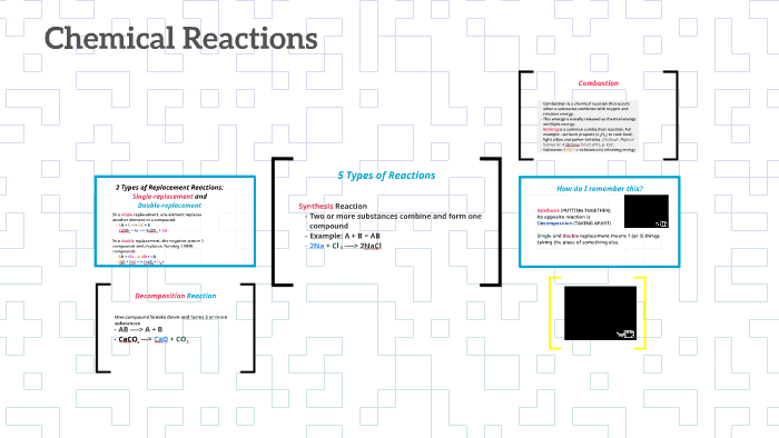 Chemical Reactions by Krystal Campbell on Prezi